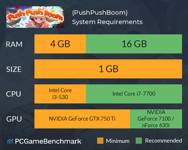 推推炸(PushPushBoom) System Requirements PC Graph - Can I Run 推推炸(PushPushBoom) 推推炸(PushPushBoom) System Requirements PC Graph - Can I Run 推推炸(PushPushBoom)