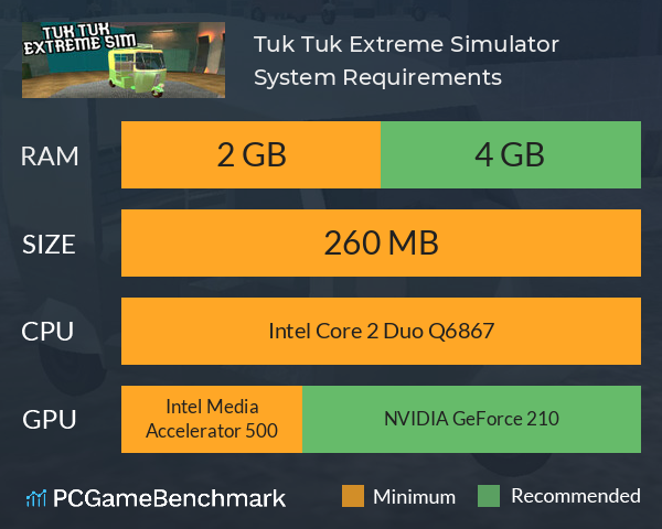 Tuk Tuk Extreme Simulator System Requirements PC Graph - Can I Run Tuk Tuk Extreme Simulator