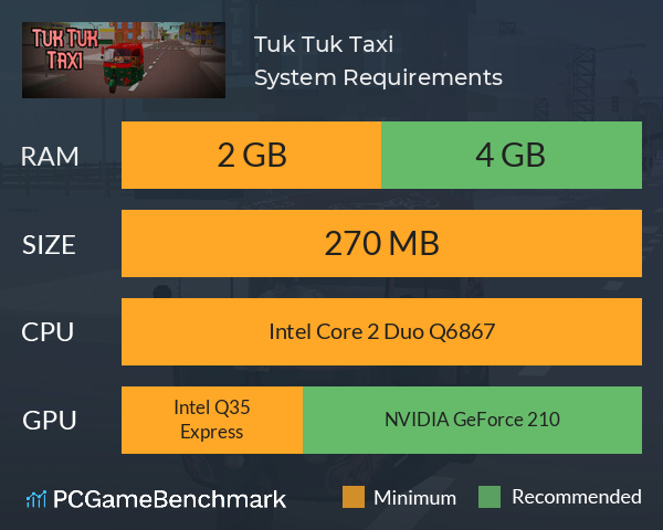 Tuk Tuk Taxi System Requirements PC Graph - Can I Run Tuk Tuk Taxi Tuk Tuk Taxi System Requirements PC Graph - Can I Run Tuk Tuk Taxi