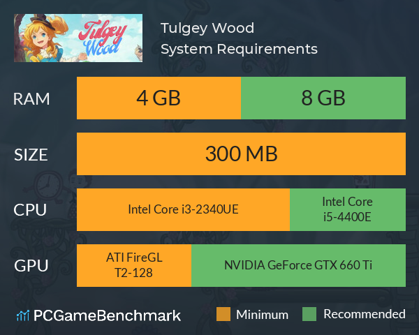 Tulgey Wood System Requirements PC Graph - Can I Run Tulgey Wood Tulgey Wood System Requirements PC Graph - Can I Run Tulgey Wood