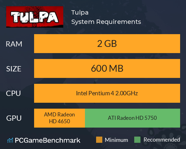 Tulpa System Requirements PC Graph - Can I Run Tulpa