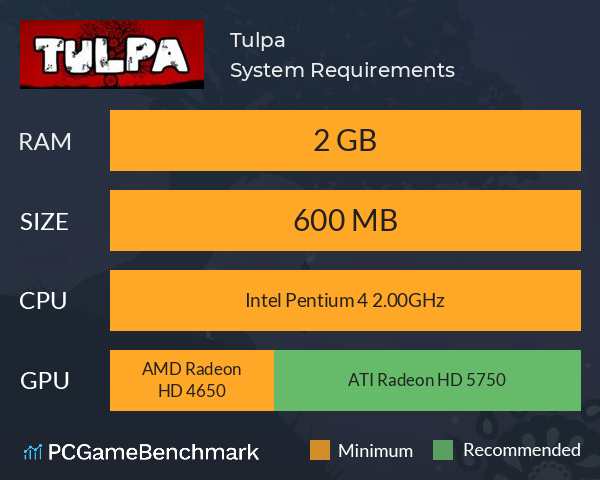 Tulpa System Requirements PC Graph - Can I Run Tulpa Tulpa System Requirements PC Graph - Can I Run Tulpa