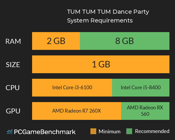 TUM TUM TUM: Dance Party System Requirements PC Graph - Can I Run TUM TUM TUM: Dance Party TUM TUM TUM: Dance Party System Requirements PC Graph - Can I Run TUM TUM TUM: Dance Party