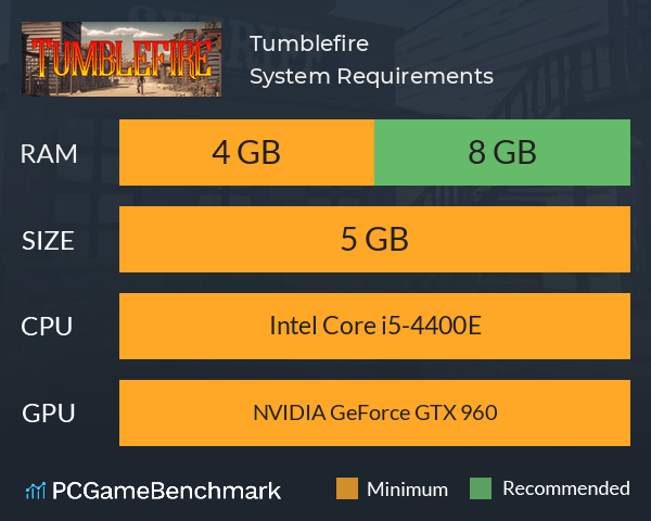 Tumblefire System Requirements PC Graph - Can I Run Tumblefire Tumblefire System Requirements PC Graph - Can I Run Tumblefire