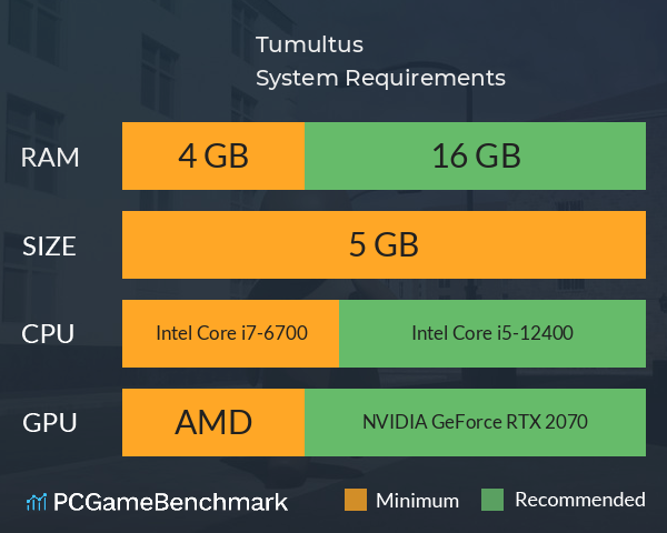 Tumultus System Requirements PC Graph - Can I Run Tumultus Tumultus System Requirements PC Graph - Can I Run Tumultus