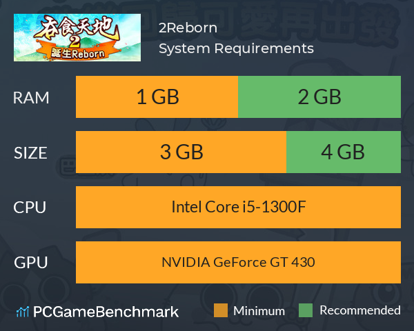 吞食天地2：誕生Reborn System Requirements PC Graph - Can I Run 吞食天地2：誕生Reborn