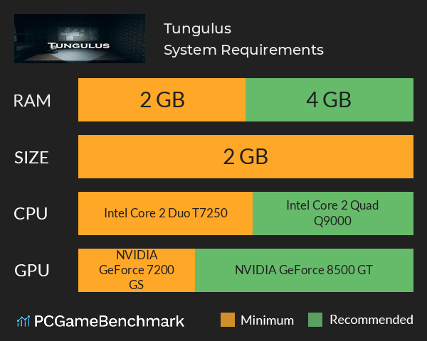 Tungulus System Requirements PC Graph - Can I Run Tungulus