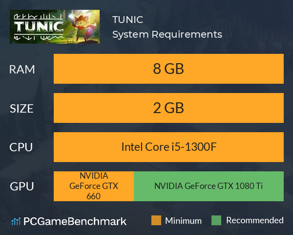 TUNIC System Requirements PC Graph - Can I Run TUNIC