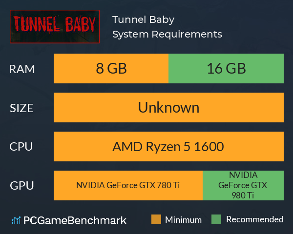 Tunnel Baby System Requirements PC Graph - Can I Run Tunnel Baby Tunnel Baby System Requirements PC Graph - Can I Run Tunnel Baby