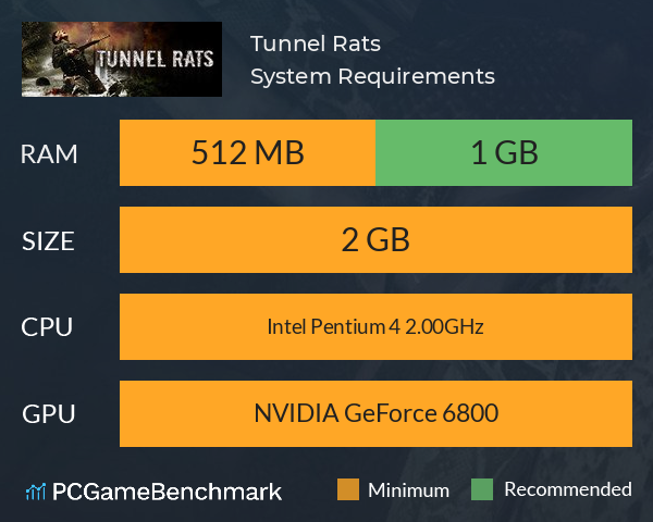 Tunnel Rats System Requirements PC Graph - Can I Run Tunnel Rats