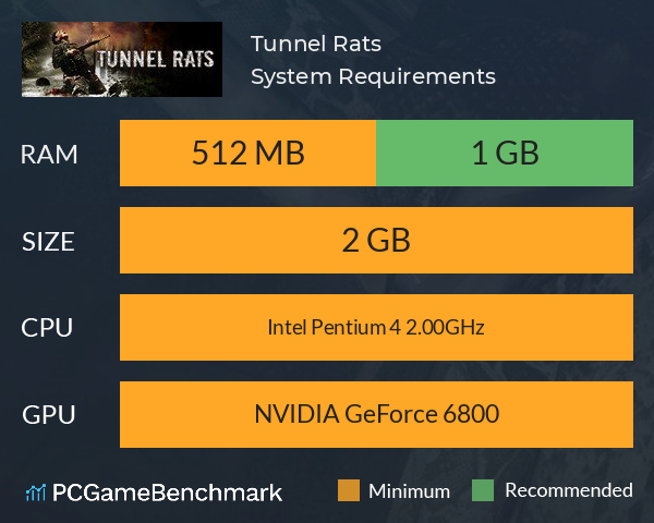 Tunnel Rats System Requirements PC Graph - Can I Run Tunnel Rats Tunnel Rats System Requirements PC Graph - Can I Run Tunnel Rats
