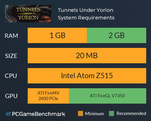 Tunnels Under Yorion System Requirements PC Graph - Can I Run Tunnels Under Yorion Tunnels Under Yorion System Requirements PC Graph - Can I Run Tunnels Under Yorion