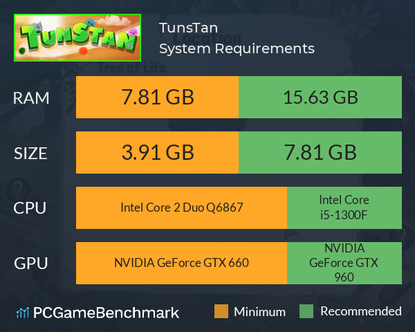 TunsTan System Requirements PC Graph - Can I Run TunsTan TunsTan System Requirements PC Graph - Can I Run TunsTan