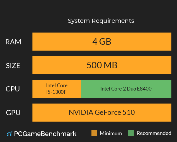 プールクラブからの脱出 System Requirements PC Graph - Can I Run プールクラブからの脱出 プールクラブからの脱出 System Requirements PC Graph - Can I Run プールクラブからの脱出