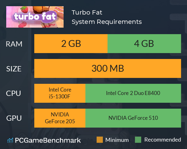 Turbo Fat System Requirements PC Graph - Can I Run Turbo Fat Turbo Fat System Requirements PC Graph - Can I Run Turbo Fat