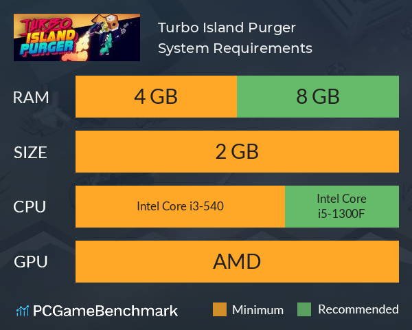 Turbo Island Purger System Requirements PC Graph - Can I Run Turbo Island Purger