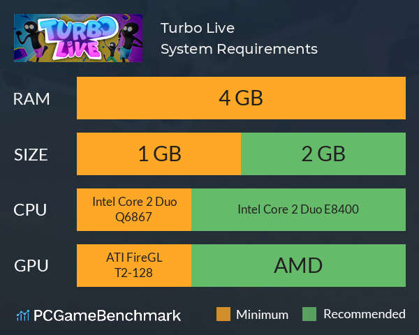 Turbo Live System Requirements PC Graph - Can I Run Turbo Live Turbo Live System Requirements PC Graph - Can I Run Turbo Live
