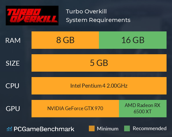 Turbo Overkill System Requirements PC Graph - Can I Run Turbo Overkill