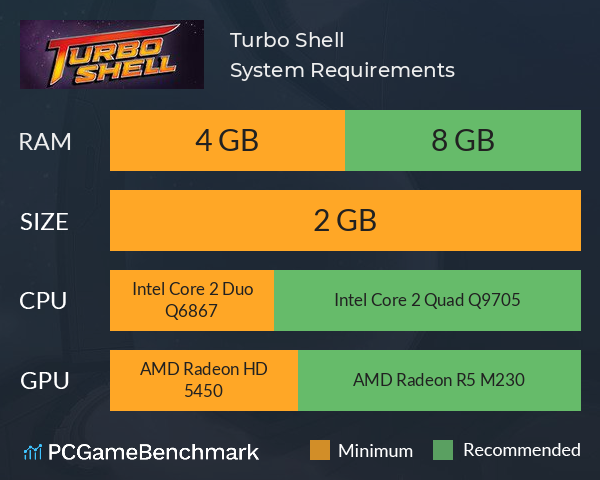 Turbo Shell System Requirements PC Graph - Can I Run Turbo Shell Turbo Shell System Requirements PC Graph - Can I Run Turbo Shell