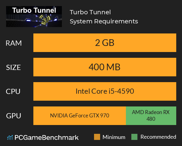 Turbo Tunnel System Requirements PC Graph - Can I Run Turbo Tunnel