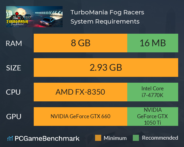 TurboMania Fog Racers System Requirements PC Graph - Can I Run TurboMania Fog Racers TurboMania Fog Racers System Requirements PC Graph - Can I Run TurboMania Fog Racers