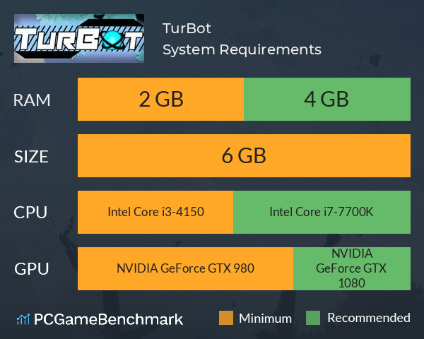 TurBot System Requirements PC Graph - Can I Run TurBot TurBot System Requirements PC Graph - Can I Run TurBot