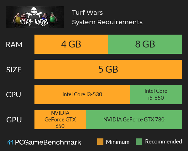 Turf Wars System Requirements PC Graph - Can I Run Turf Wars