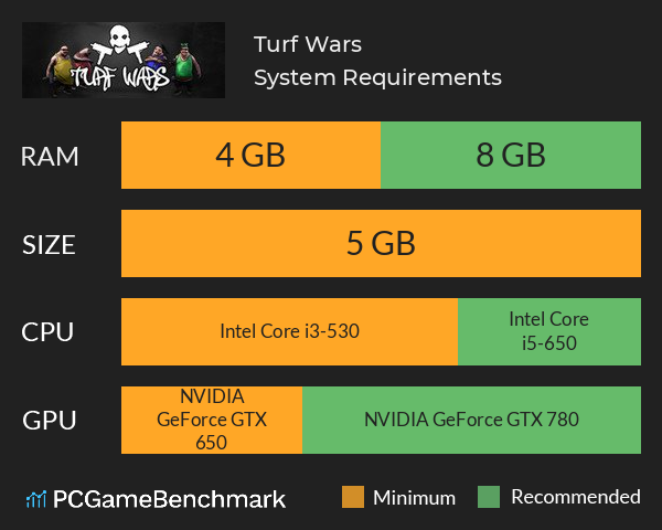 Turf Wars System Requirements PC Graph - Can I Run Turf Wars Turf Wars System Requirements PC Graph - Can I Run Turf Wars