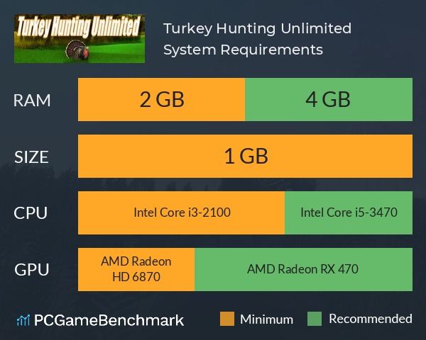Turkey Hunting Unlimited System Requirements PC Graph - Can I Run Turkey Hunting Unlimited Turkey Hunting Unlimited System Requirements PC Graph - Can I Run Turkey Hunting Unlimited