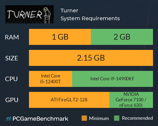 Turner System Requirements PC Graph - Can I Run Turner Turner System Requirements PC Graph - Can I Run Turner