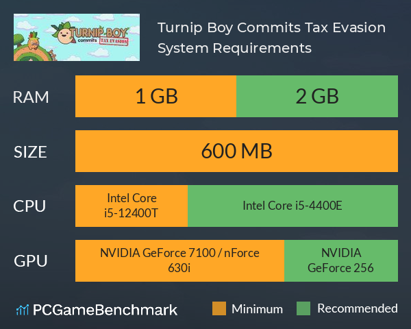 Turnip Boy Commits Tax Evasion System Requirements PC Graph - Can I Run Turnip Boy Commits Tax Evasion