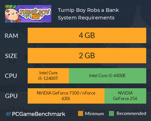 Turnip Boy Robs a Bank System Requirements PC Graph - Can I Run Turnip Boy Robs a Bank