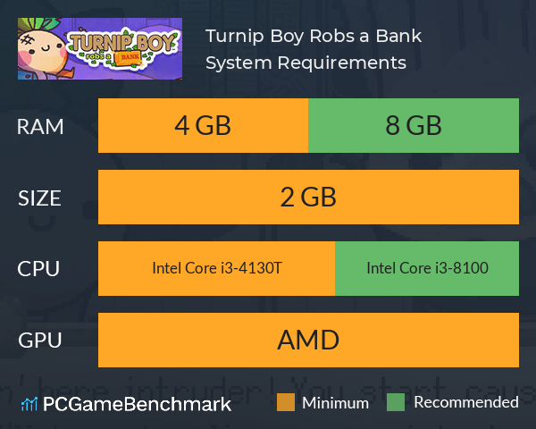 Turnip Boy Robs a Bank System Requirements PC Graph - Can I Run Turnip Boy Robs a Bank