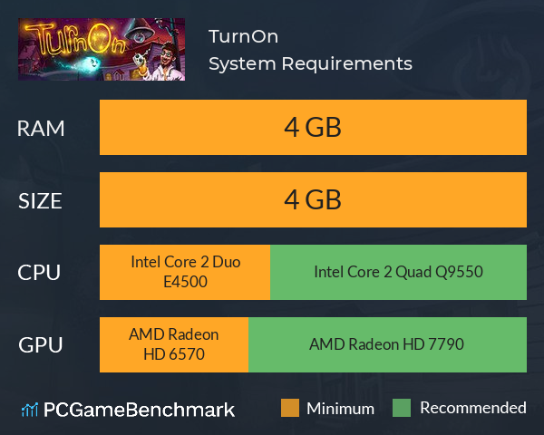 TurnOn System Requirements PC Graph - Can I Run TurnOn
