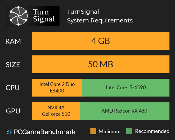TurnSignal System Requirements PC Graph - Can I Run TurnSignal