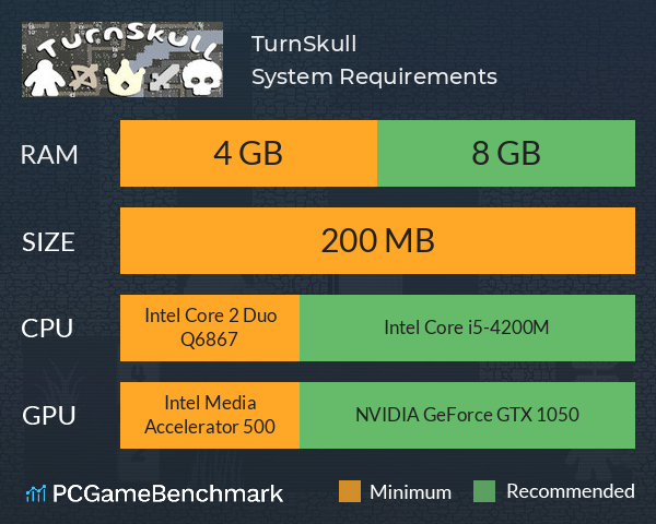 TurnSkull System Requirements PC Graph - Can I Run TurnSkull TurnSkull System Requirements PC Graph - Can I Run TurnSkull