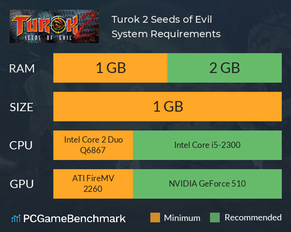 Turok 2: Seeds of Evil System Requirements PC Graph - Can I Run Turok 2: Seeds of Evil