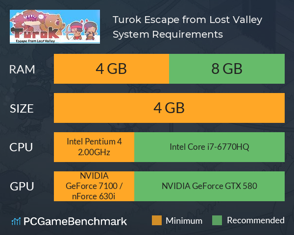 Turok: Escape from Lost Valley System Requirements PC Graph - Can I Run Turok: Escape from Lost Valley