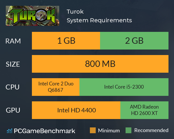 Turok System Requirements PC Graph - Can I Run Turok