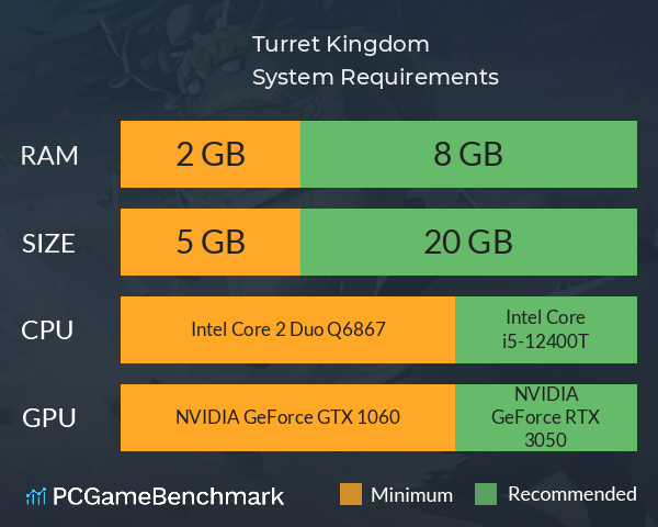 Turret Kingdom System Requirements PC Graph - Can I Run Turret Kingdom Turret Kingdom System Requirements PC Graph - Can I Run Turret Kingdom