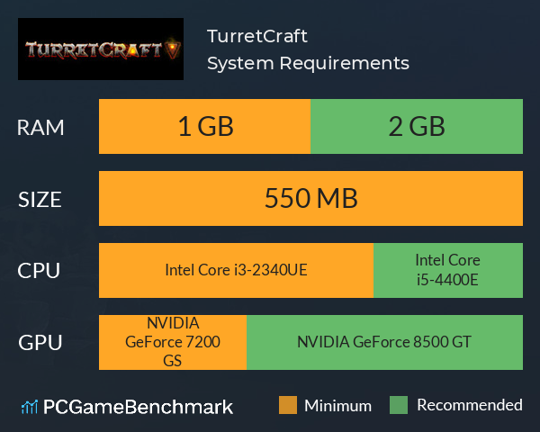 TurretCraft System Requirements PC Graph - Can I Run TurretCraft TurretCraft System Requirements PC Graph - Can I Run TurretCraft