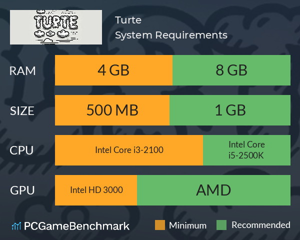 Turte System Requirements PC Graph - Can I Run Turte Turte System Requirements PC Graph - Can I Run Turte