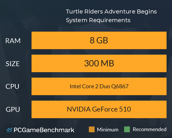 Turtle Riders: Adventure Begins System Requirements PC Graph - Can I Run Turtle Riders: Adventure Begins Turtle Riders: Adventure Begins System Requirements PC Graph - Can I Run Turtle Riders: Adventure Begins