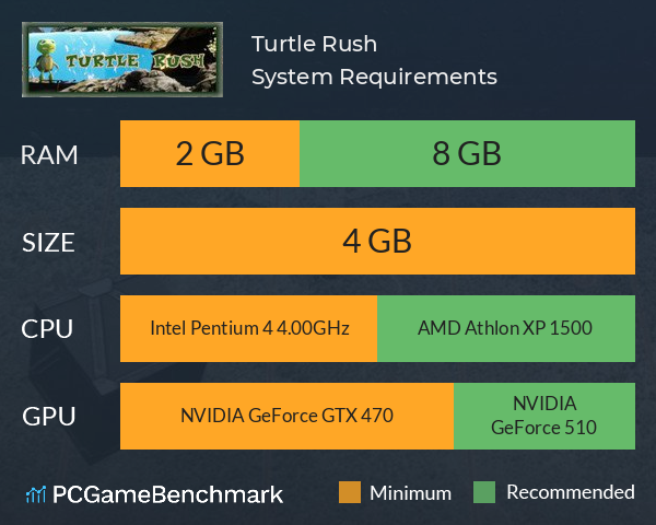 Turtle Rush System Requirements PC Graph - Can I Run Turtle Rush Turtle Rush System Requirements PC Graph - Can I Run Turtle Rush