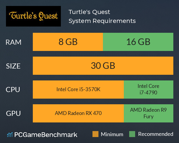Turtle's Quest System Requirements PC Graph - Can I Run Turtle's Quest