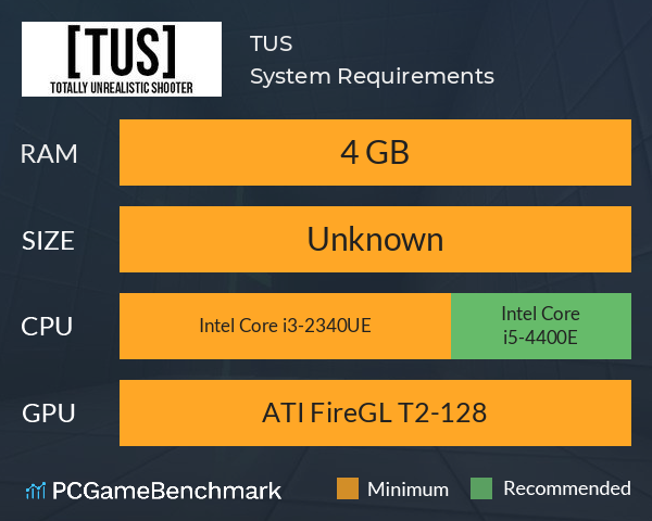 TUS System Requirements PC Graph - Can I Run TUS