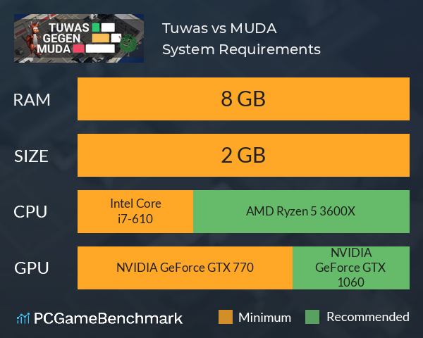 Tuwas vs MUDA System Requirements PC Graph - Can I Run Tuwas vs MUDA Tuwas vs MUDA System Requirements PC Graph - Can I Run Tuwas vs MUDA