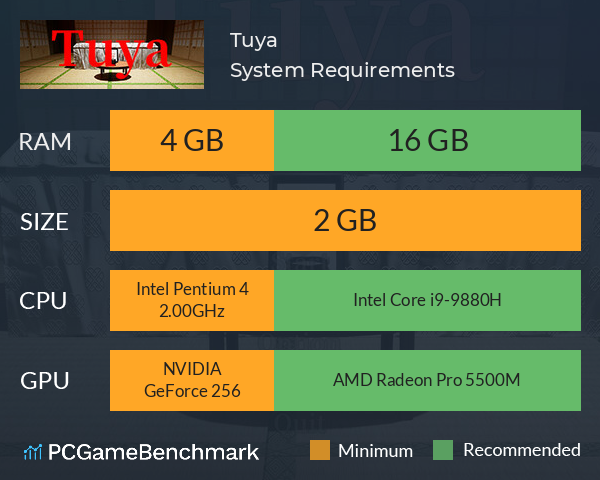 Tuya System Requirements PC Graph - Can I Run Tuya