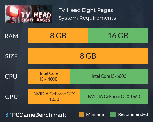 TV Head: Eight Pages System Requirements PC Graph - Can I Run TV Head: Eight Pages