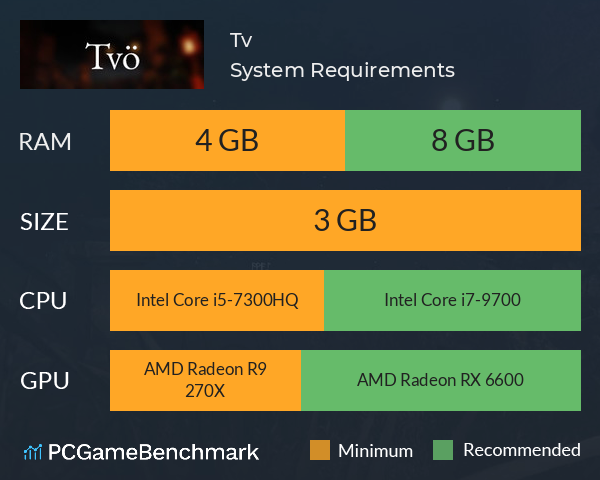 Tvö System Requirements PC Graph - Can I Run Tvö Tvö System Requirements PC Graph - Can I Run Tvö
